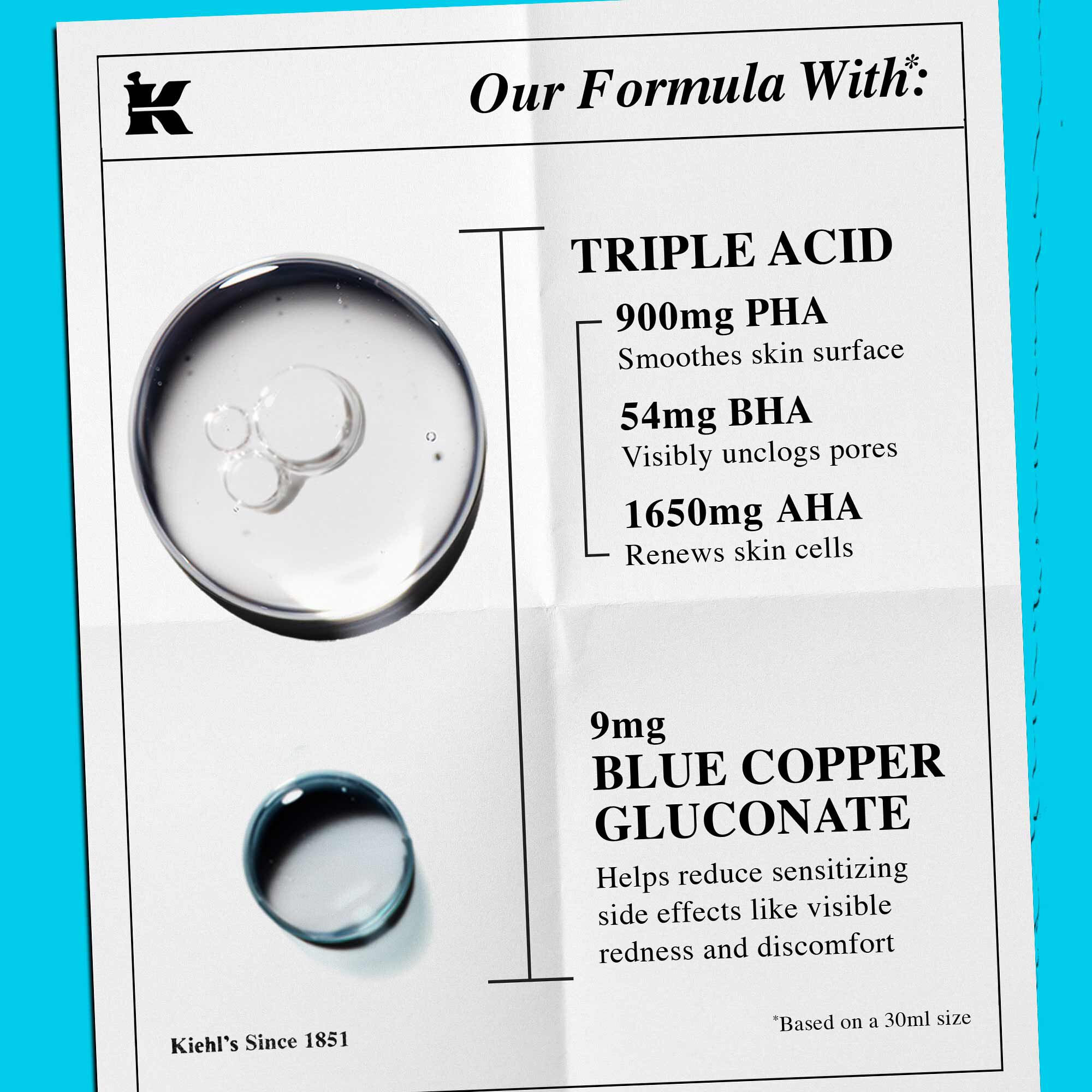 Razčlenitev formule z besedilom, ki poudarja »trojno kislino« in »modri bakrov glukonat« kot ključni sestavini.