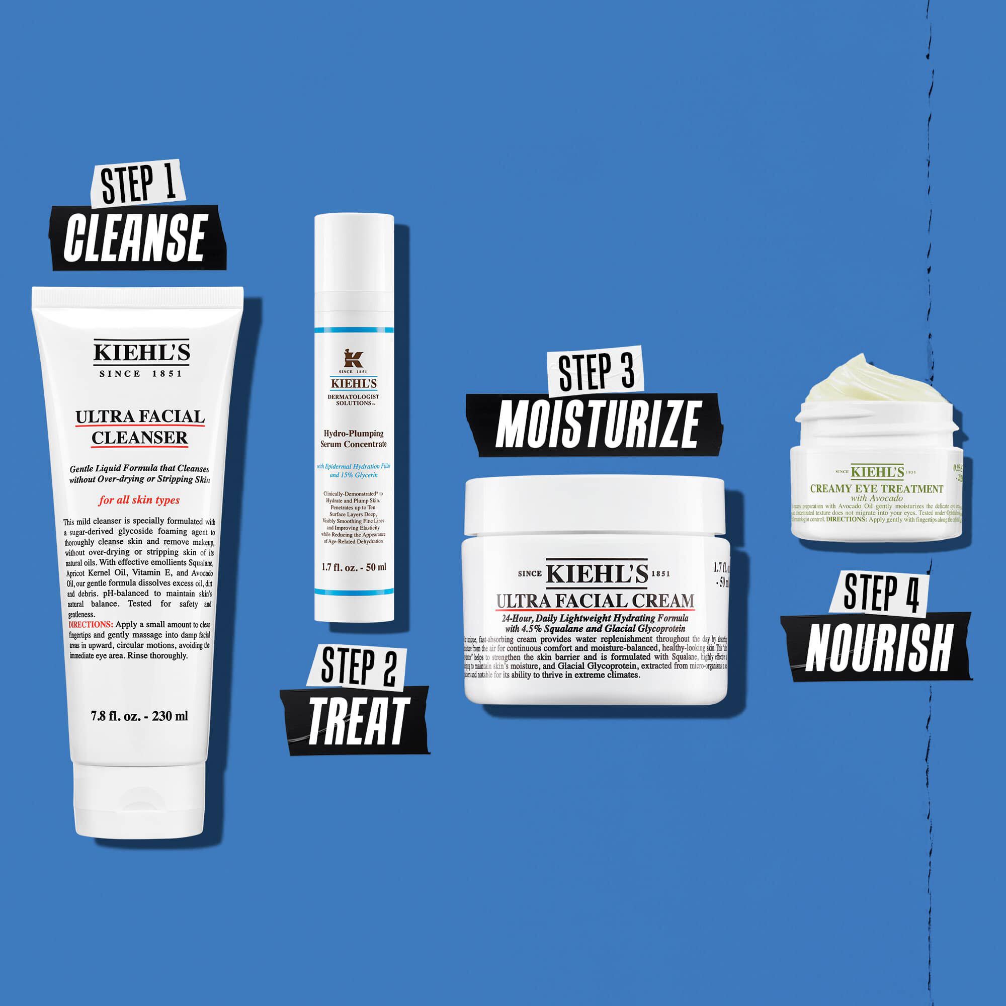 Ilustracija rutine s Hydro Plumping – čiščenje, nega, vlaženje, hranjenje