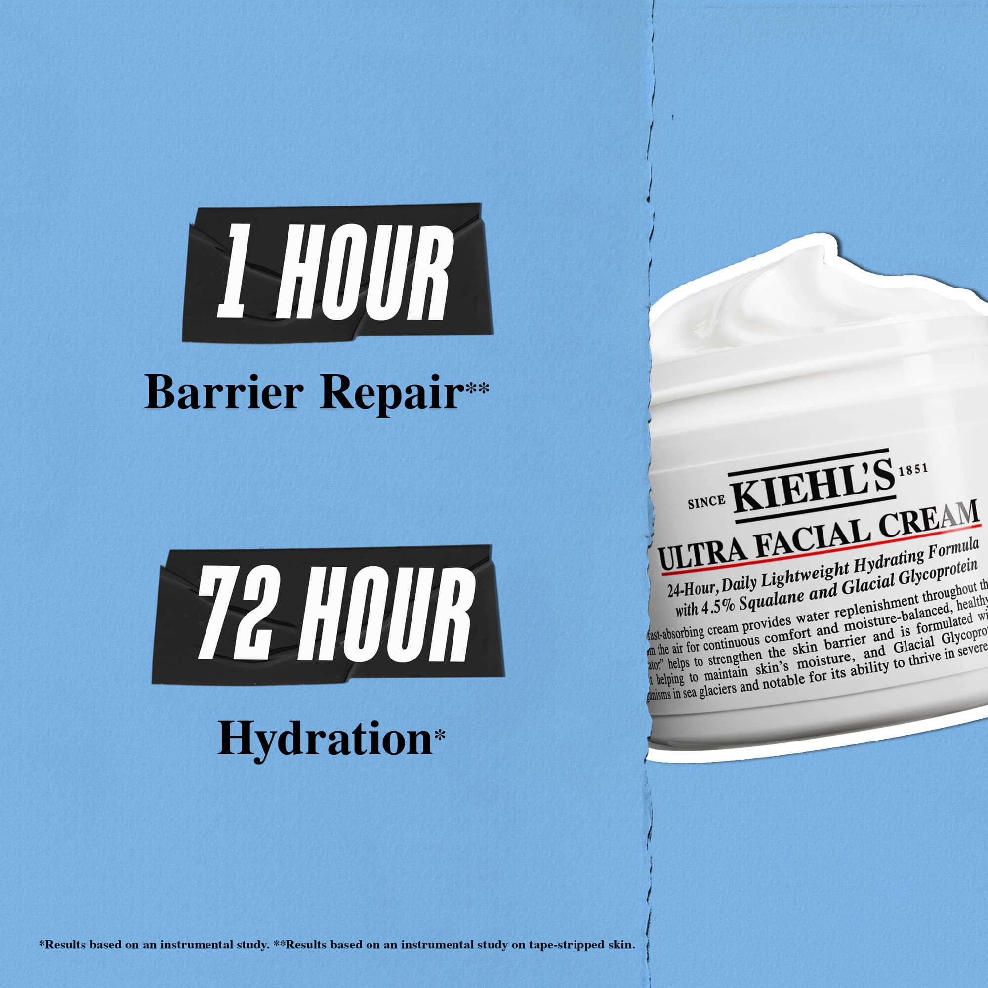 The Dry Skin Relief Kit