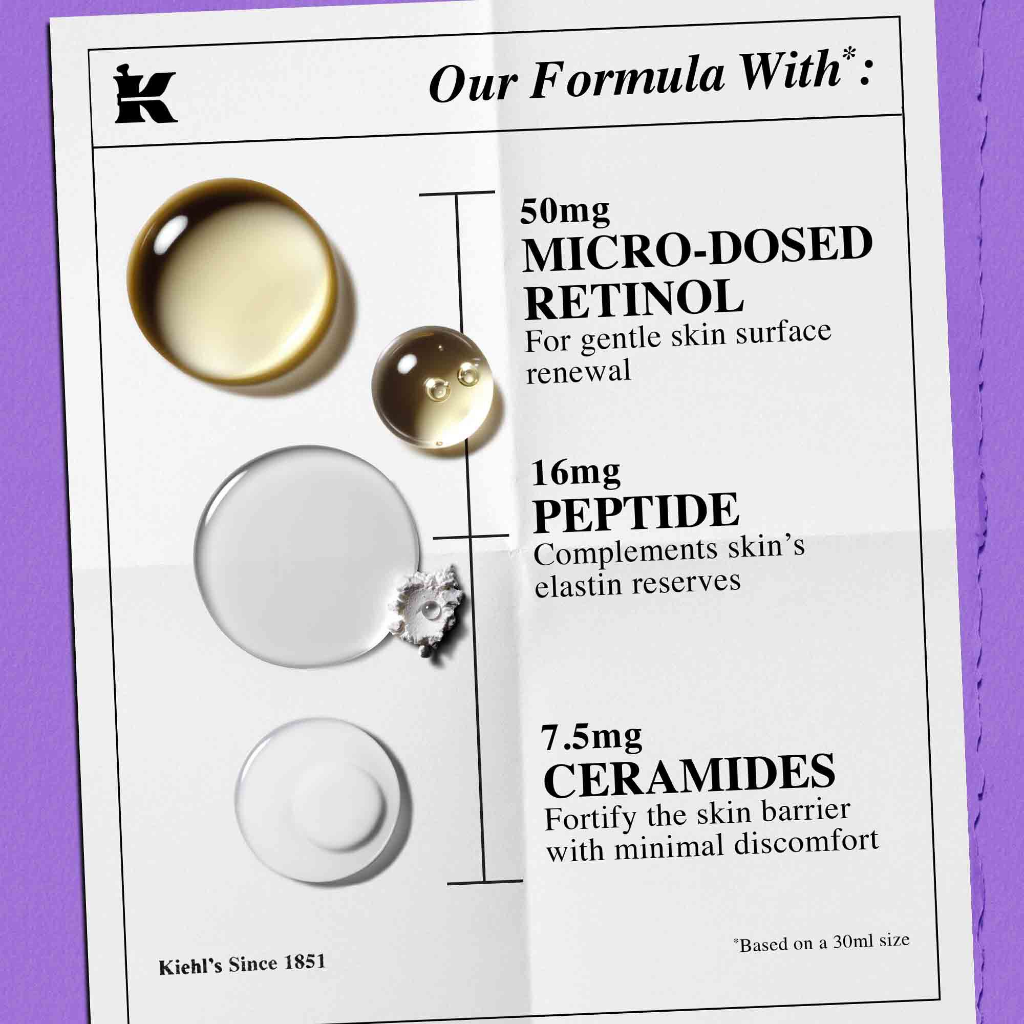Sestavine seruma Kiehl's Retinol Skin Renewing Daily Microdose – ceramidi, peptid, čisti retinol
