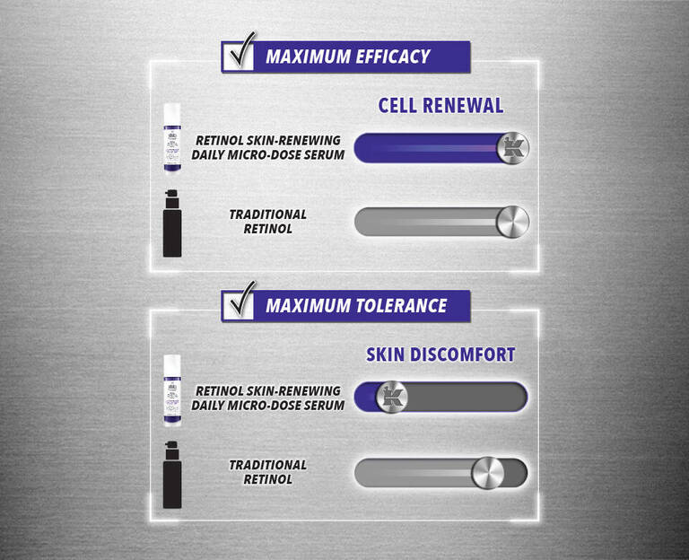 Infographic comparing two skincare products: one for maximum efficacy emphasizing cell revival with retinol, and another for maximum tolerance highlighting skin discomfort. Both are positioned against traditional retinol.
